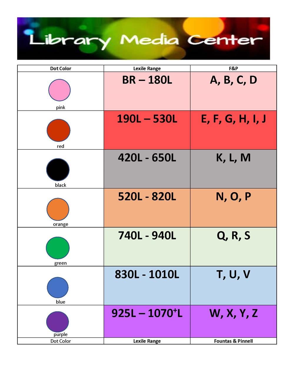 Library Book Coding